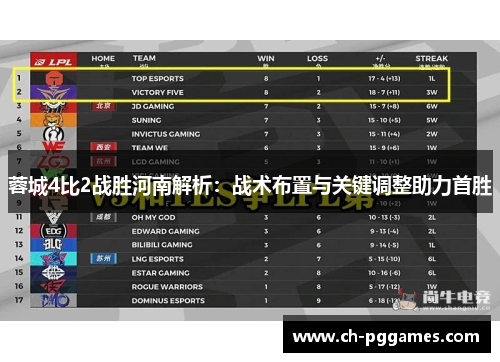 蓉城4比2战胜河南解析：战术布置与关键调整助力首胜