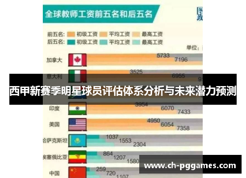 西甲新赛季明星球员评估体系分析与未来潜力预测